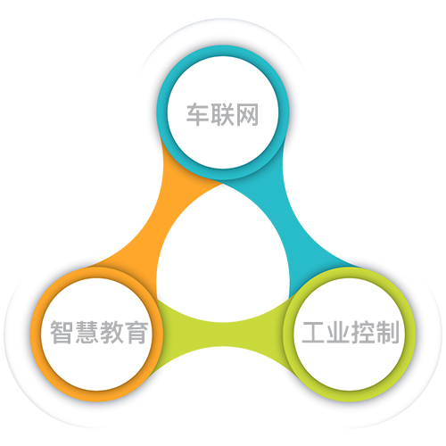 低時(shí)延高可靠場景·例