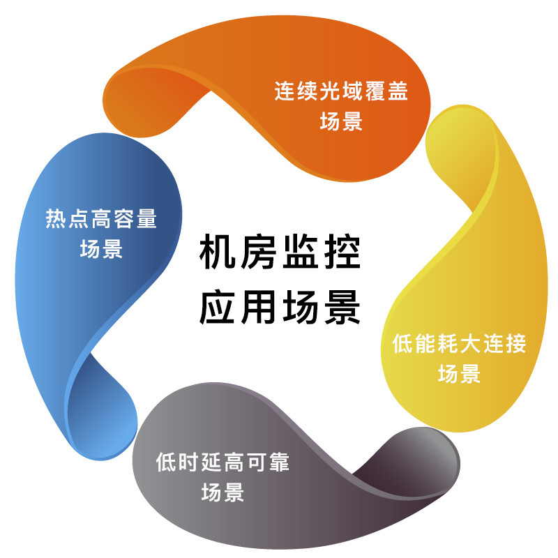 5G時(shí)代·機(jī)房監(jiān)控應(yīng)用場景