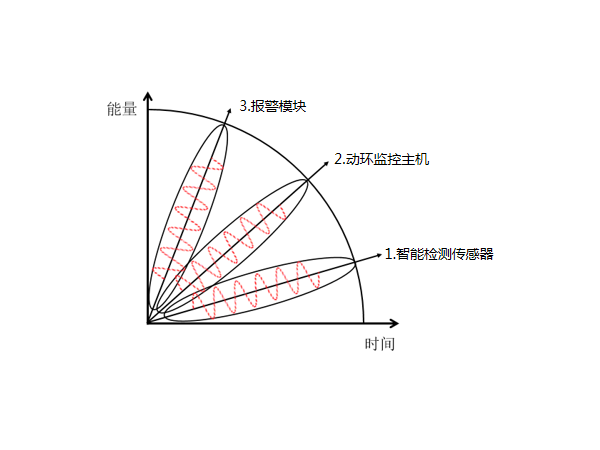 機(jī)房成套環(huán)控設(shè)備是什么？價格是多少？