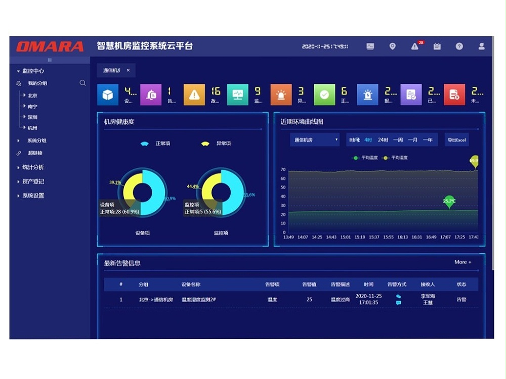 機房監(jiān)控集中管理平臺